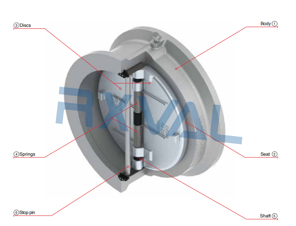 Zpětný ventil s dvojitou deskou (4)