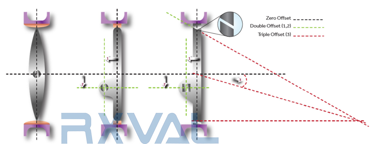 Dvojitý přesazený škrticí ventil (1)