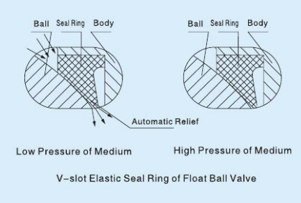 Plutajući kuglični ventil (8)