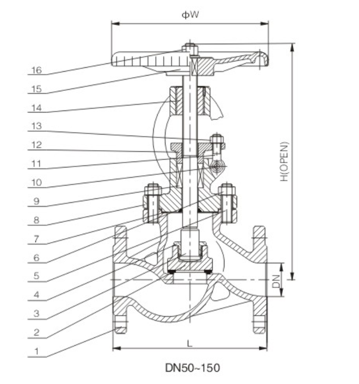 DIN Globe Valve (2)