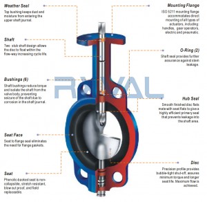 Wafer Concentric Butterfly Valve