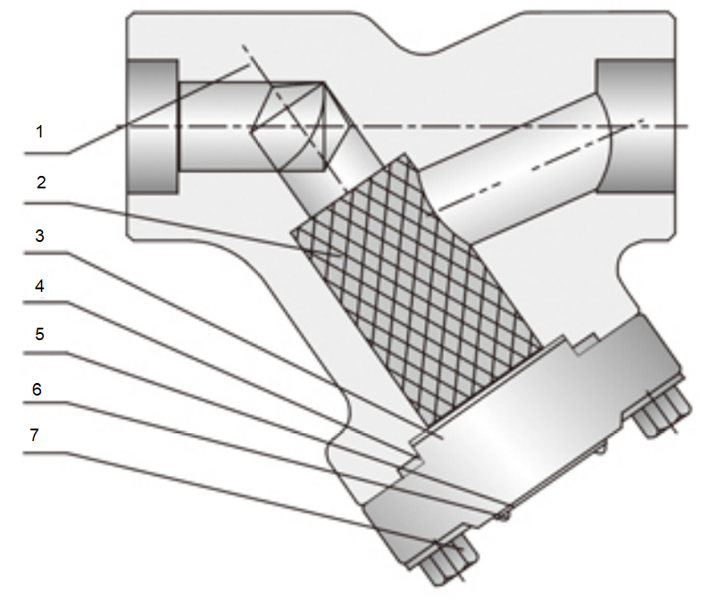Forged Y Strainer (3)